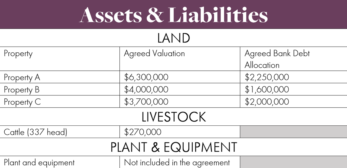 Farm Succession Planning - Wills & Estate Planning | CLO Lawyers, Toowoomba QLD