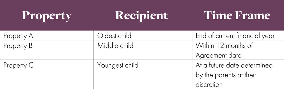 Farm Succession Planning - Wills & Estate Planning | CLO Lawyers, Toowoomba QLD
